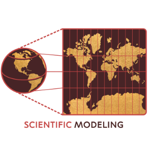 Scientific Modeling